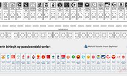 Oy pusulasında son dakikada değişikliği! AK Parti başvurdu, YSK oy pusulasını değiştirdi…