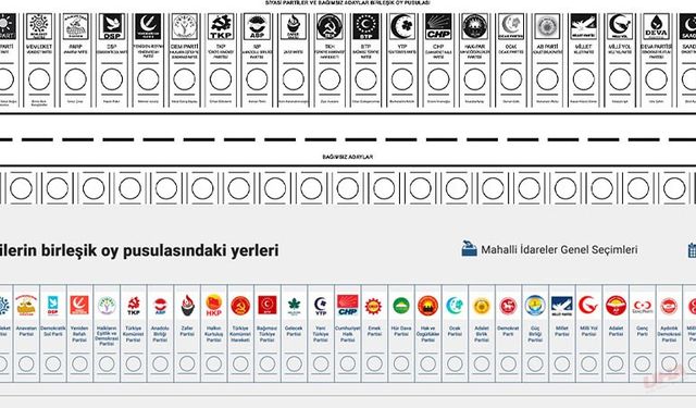 Oy pusulasında son dakikada değişikliği! AK Parti başvurdu, YSK oy pusulasını değiştirdi…